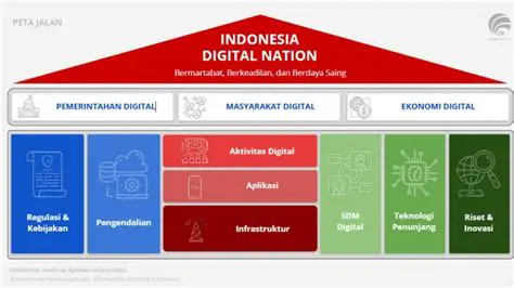 PSE Asing Kominfo: Navigating Indonesia's Evolving Digital Landscape