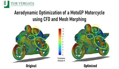 Unlocking Performance: A Deep Dive into PSE, MotoGP, and the Crucial Role of SEO