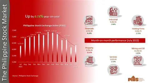 Unveiling PSE:SE:FBSE Historical Data - A Deep Dive into Philippine Stock Exchange's Past Performance