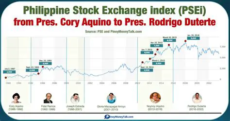 PSEi Triple-Digit Surge Sparks Optimism: Today's News on the Philippine Stock Market