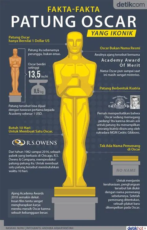 Pseiberita seputar Oscar: Mengungkap Fakta di Balik Layar