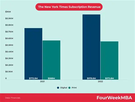 Pseidanburyse News Times Subscription Rates: Unlocking Premium Content & Value