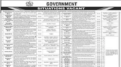 Pseitodayse Latest Government Vacancies: Your Guide to Public Sector Opportunities