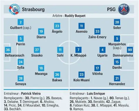 PSG - Strasbourg : Analyse et perspectives du choc de Ligue 1