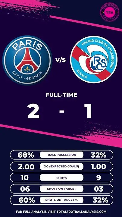 PSG vs Strasbourg: A Deep Dive into Ligue 1 Clashes and Key Stats