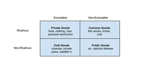 Public Goods Reduce Economic Efficiency by Competing with Private Enterprise