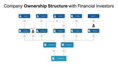 Public Ownership Structure