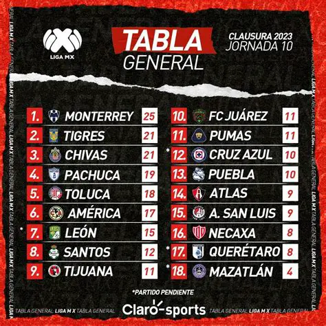 Puebla FC: Ascensão, Desafios e o Futuro do Clube da Liga MX