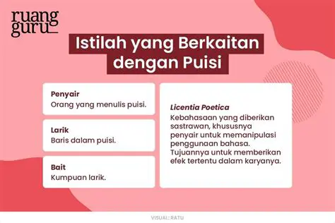 Puisi dan Struktur Matematika