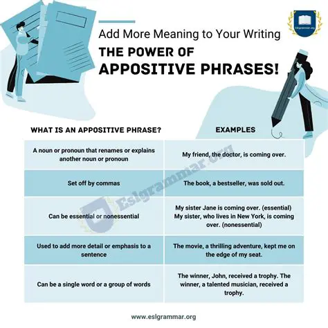Punctuation Rules for Appositive Phrases