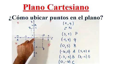 Puntos Localizados en el Plano Cartesiano