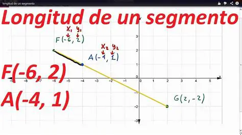 Puntos Medios y Longitudes de Segmentos