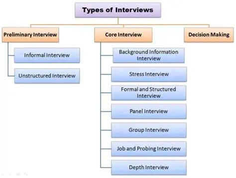 Unveiling the Core: What is the Purpose of Interviews in News?
