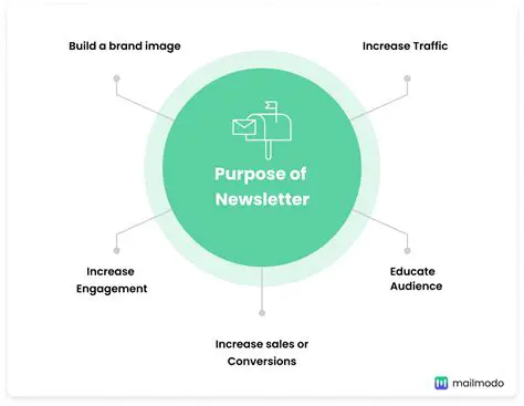 The Vital Purpose of Newsletters in Organizational Communication