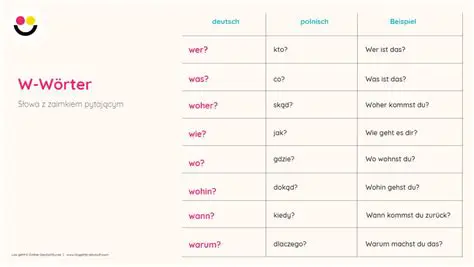 Pytania i odpowiedzi po niemiecku