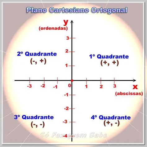 Quadrantes no Plano Cartesiano