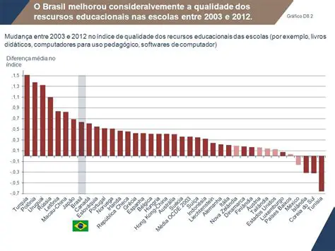 Qualidade dos recursos educacionais