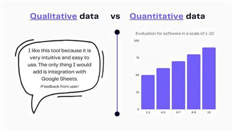Qualitative to Quantitative Data Transformation