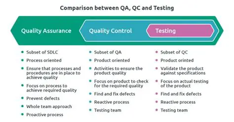 Quality Control and Testing