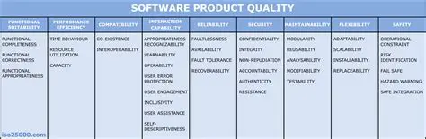 Quality Suitability with Prices