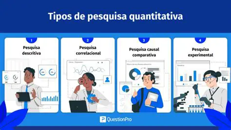 Quando Utilizar Cada Tipo de Pesquisa
