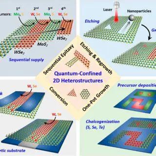 Quantum Espresso and 2D Heterostructures