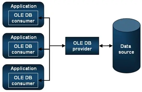 Querying OLE DB data sources