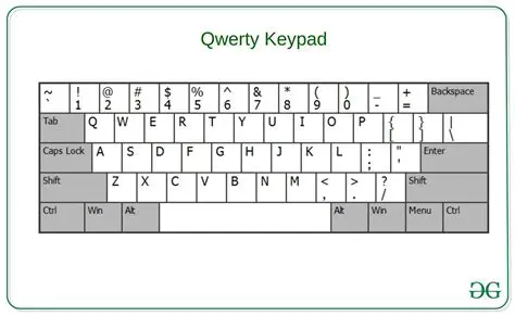 Unlocking the Secrets of QWERTYUIOP LKJHGFDSAZXCVBNM: A Deep Dive into Keyboard Layouts and Their Impact