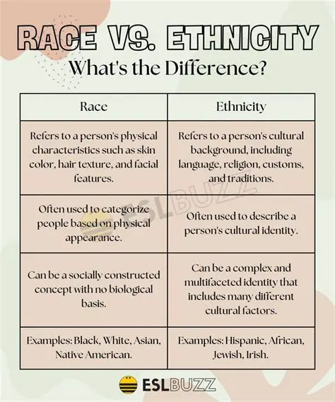 Racial and Ethnic Identity