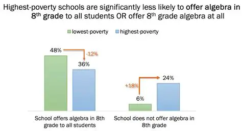Racial and socioeconomic divides
