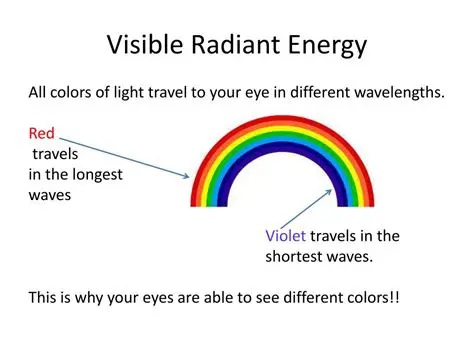 Radiant energy is only visible light