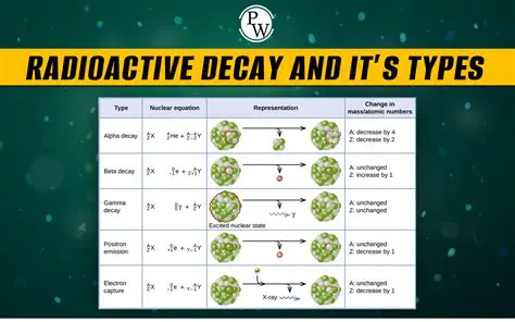 Radioactive Decay and Isotopes