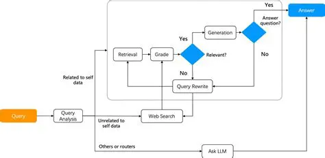 RAGFlow Workspace Code Commit ID and Image Version