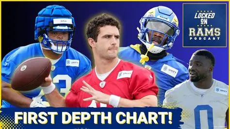 The Ultimate Rams Depth Chart Breakdown: Navigating Key Positions for the Upcoming Season