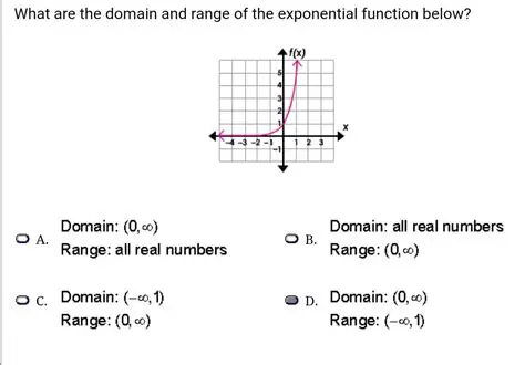 Range of Exponential Functions