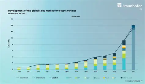 Rapid Motorized Vehicle Growth