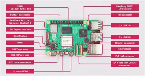 Raspberry Pi 5 Configuration