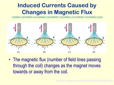 Rate of change of magnetic flux