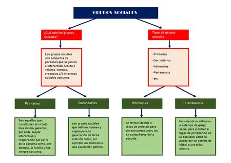 Razones sociales para determinar la clase de sociedad