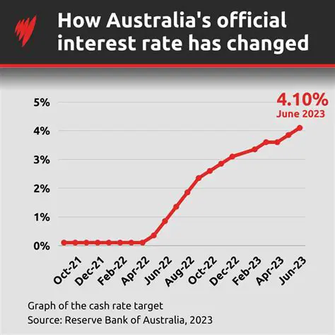 RBA Interest Rates: Decoding the Latest Moves and Their Impact on Your Wallet