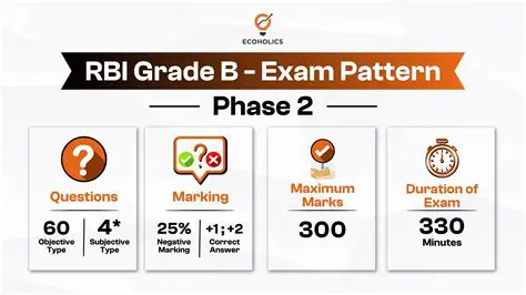 RBI Grade B Exam Analysis 2025: Decoding the Path to Success
