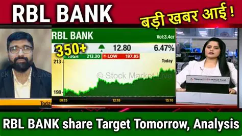 RBL Bank Share: A Comprehensive Analysis for Investors and Market Outlook