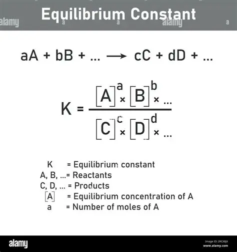 Reaction and Equilibrium Constant