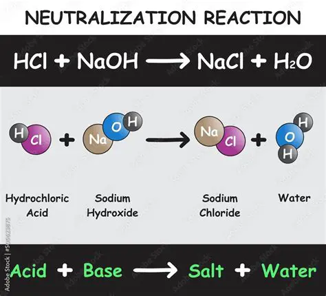 Reaction of Sodium with Hydrochloric Acid