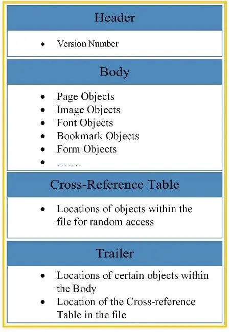 Read all fields of a PDF document