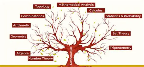 Read and discuss mathematics