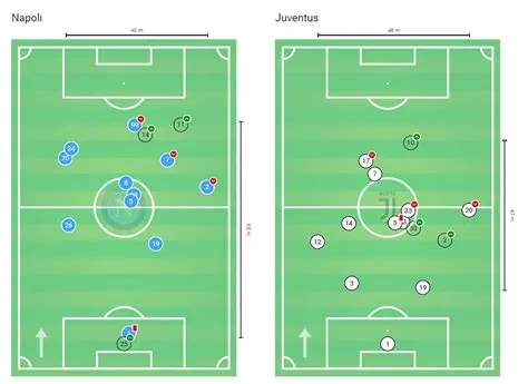 Real Madrid vs Juventus: A Tactical Deep Dive into the Historic Squads