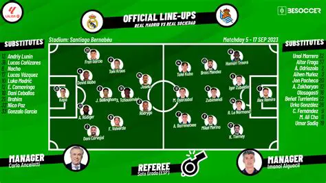 Lineups Real Madrid vs Juventus FC: A Tactical Deep Dive into El Clásico's European Rivalry