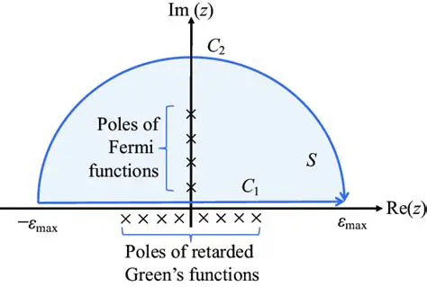 Real Poles and Contour Integration