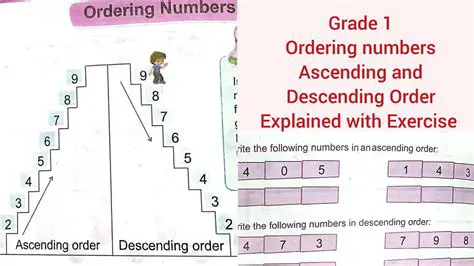 Rearrange the data set in ascending order
